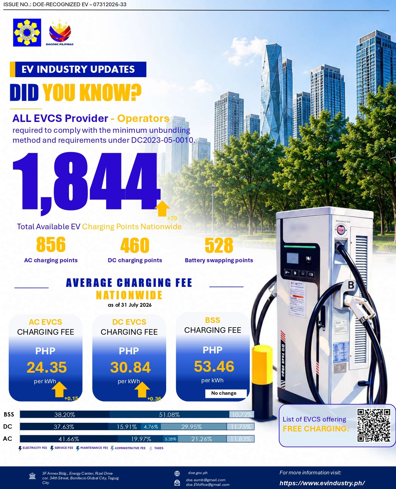Charging Fee Update As of 31 July 2026