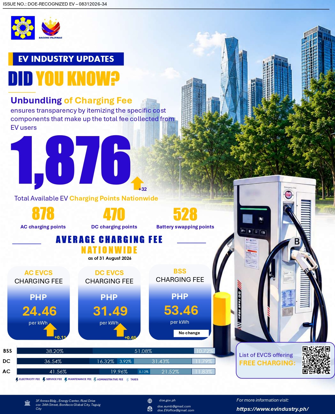 Charging Fee Update as of 31 August 2026
