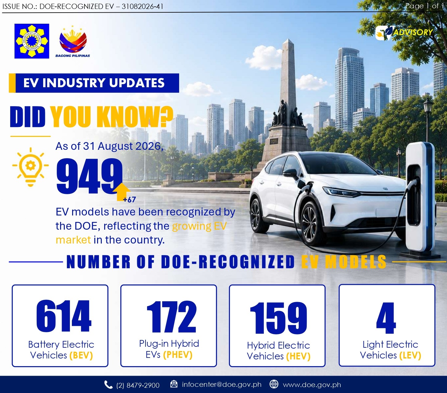 DOE Recognized EV Models as of 31 August 2026
