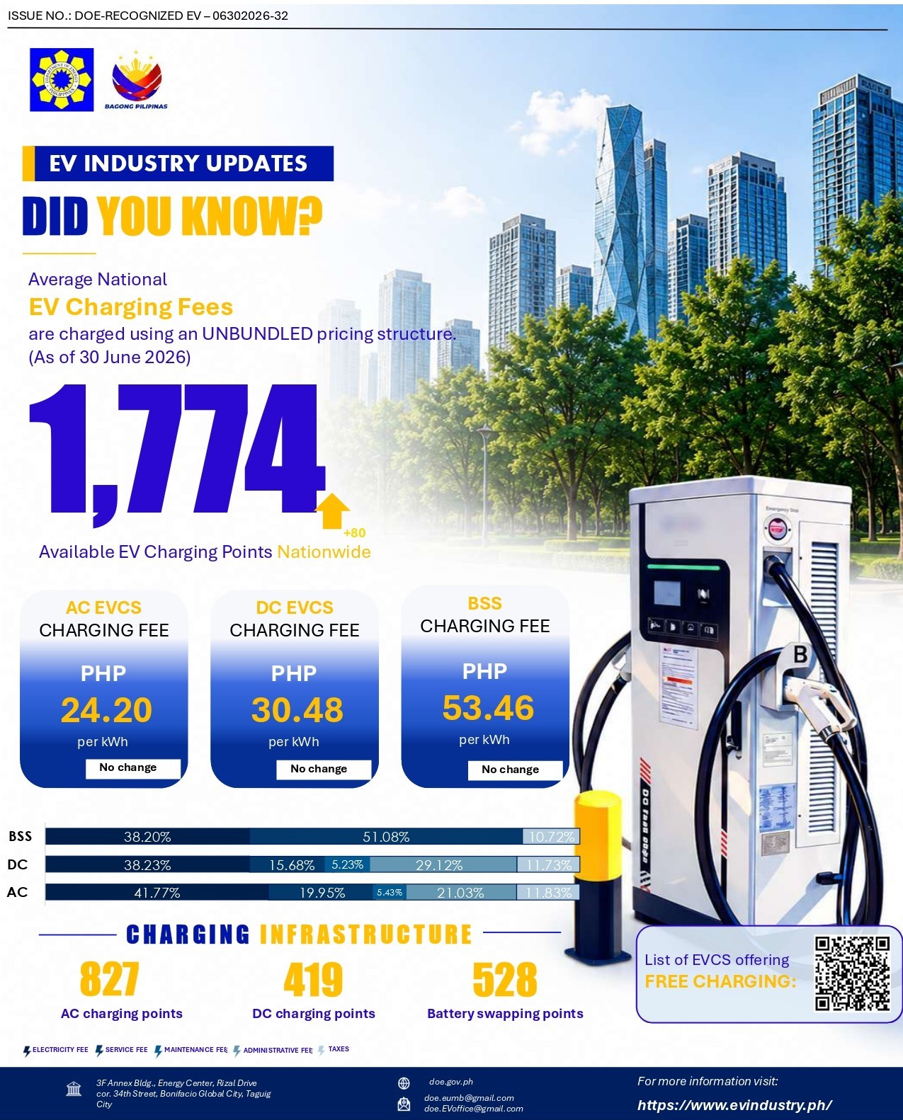Charging fee